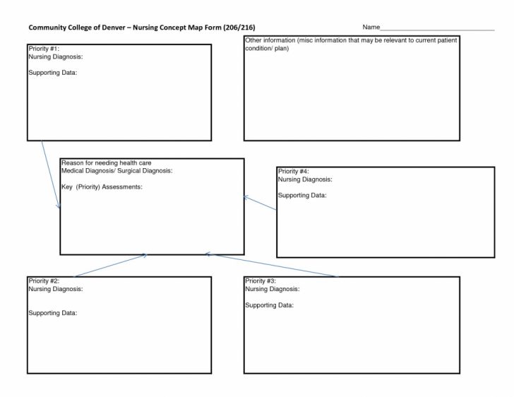 Printable Blank Concept Map Template
