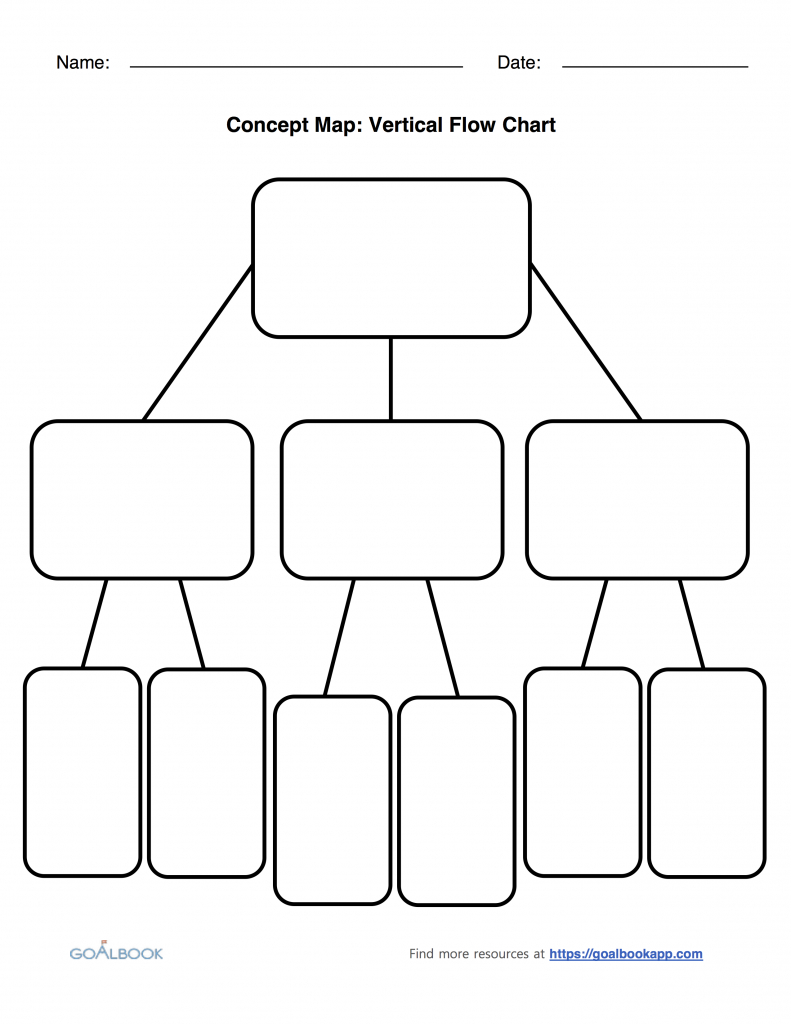 Choosing Multiplication Or Division Flow Map Anchor Chart Anchor Flow Map Printable