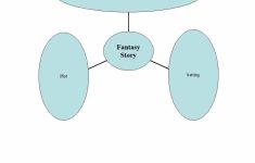 35 Free Mind Map Templates &amp; Examples (Word + Powerpoint) ᐅ - Printable Mind Maps For Students