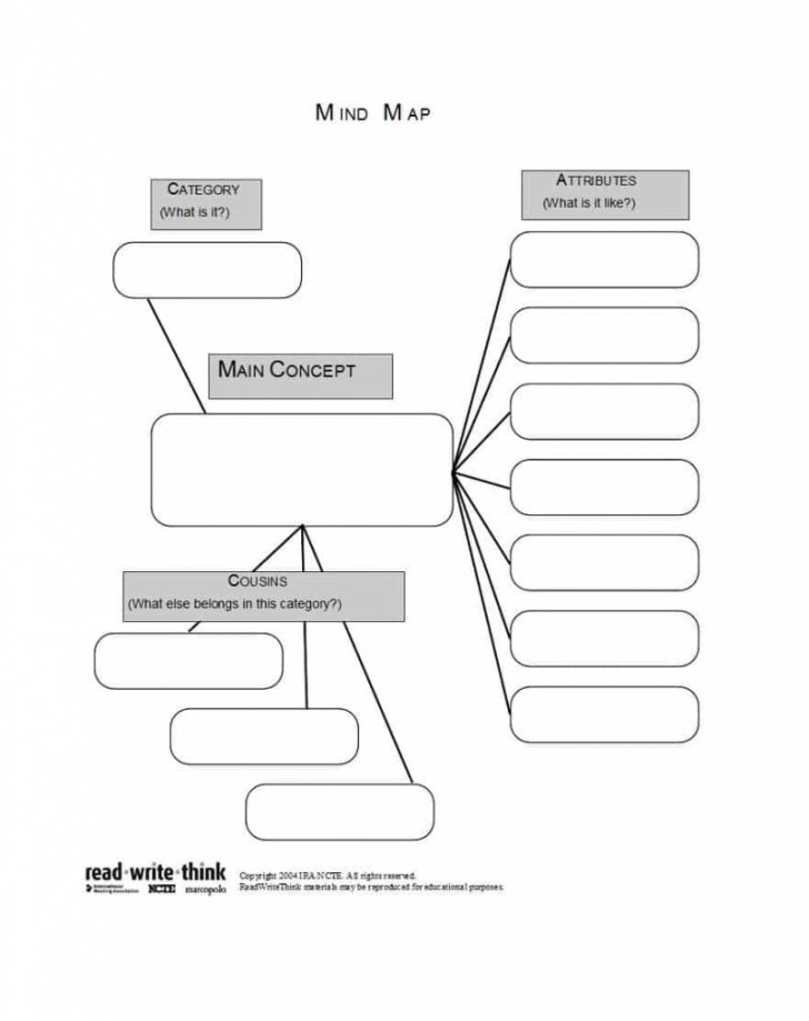 Printable Mind Maps For Students