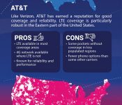 3G/4G Coverage Maps - Verizon, At&amp;t, T-Mobile And Sprint - Metropcs Texas Coverage Map