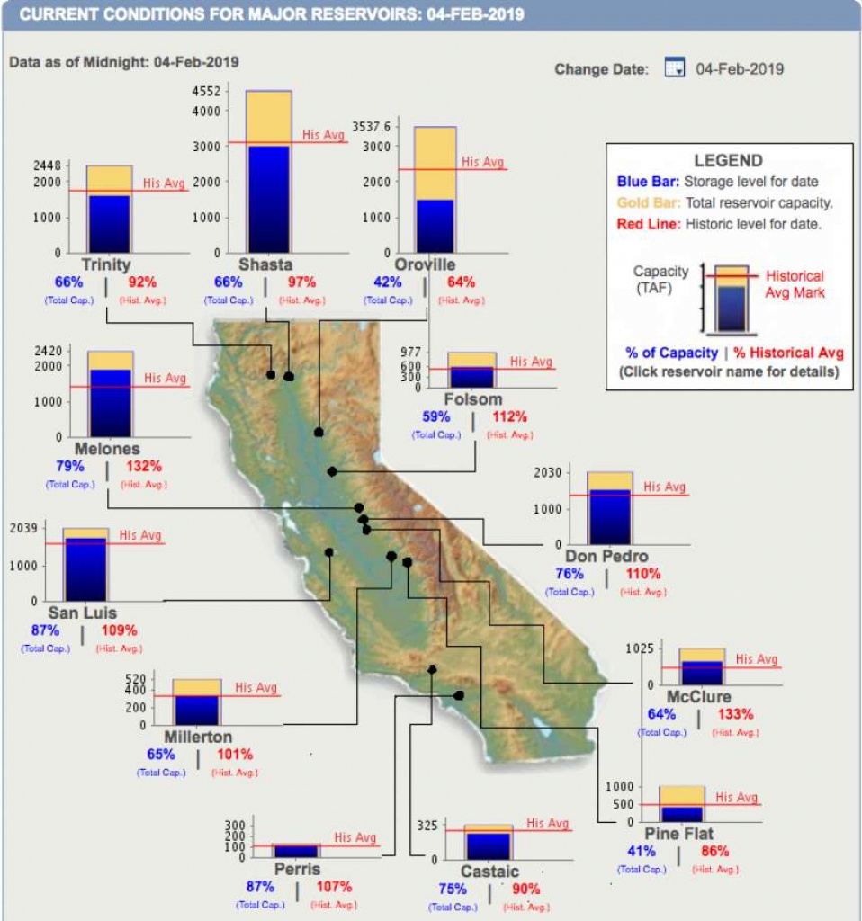 Are We Safe From A Drought This Year? Here&amp;#039;s What We Know So Far - California Reservoirs Map