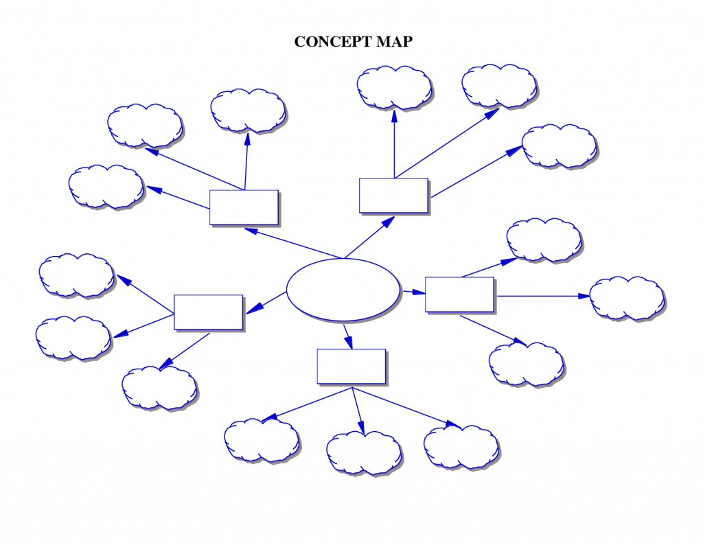 Blank Bubble Map | Social Studies | Concept Map Nursing, Concept Map - Printable Concept Map Template