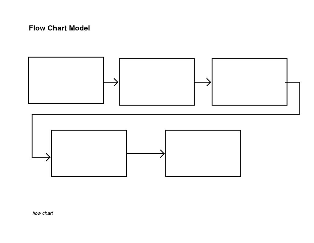 Free Printable Flow Chart Free Printable Templates