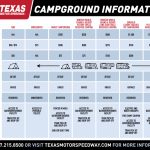 Camping At Texas Motor Speedway   Texas Motor Speedway Parking Map