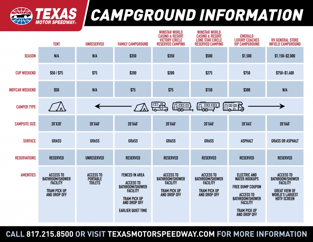 Camping At Texas Motor Speedway - Texas Motor Speedway Parking Map