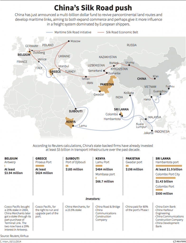 China Silk Road Map Graphic | One Belt One Road | Silk Road, Silk - Silk Road Map Printable