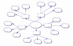 Concept Map Template New Calendar Template Site G7Kmncax | Kid Stuff - Circle Map Template Printable