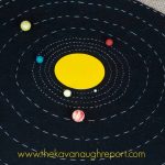 Diy Solar System Map With Free Printables   Printable Map Of The Solar System