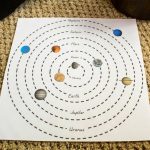 Diy Solar System Map With Free Printables | School | Diy Solar   Printable Map Of The Solar System