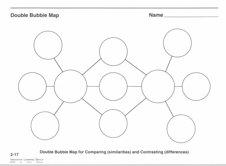 Bubble Map Template Printable
