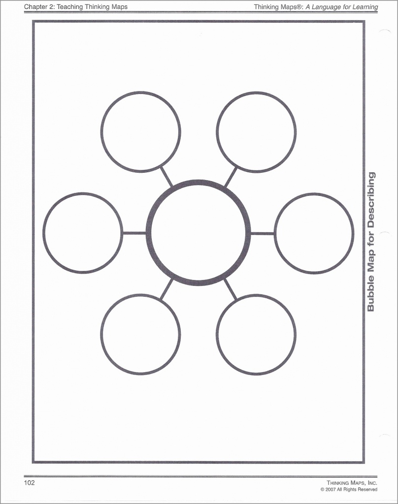 Double Bubble Maps Template | Template Modern Design - Double Bubble Thinking Map Printable