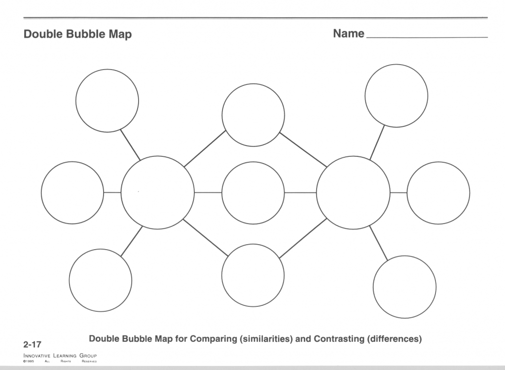 Double Bubble Thinking Map | Compressportnederland - Free Printable Thinking Maps Templates