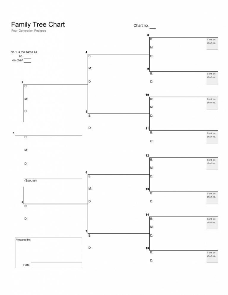 Family Tree Template 02 | Genealogy - Printable Tree Map - Printable Maps