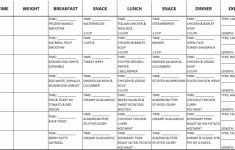 Fast Metabolism Diet Phase 1 Meal Map | Compressportnederland - Fast ...