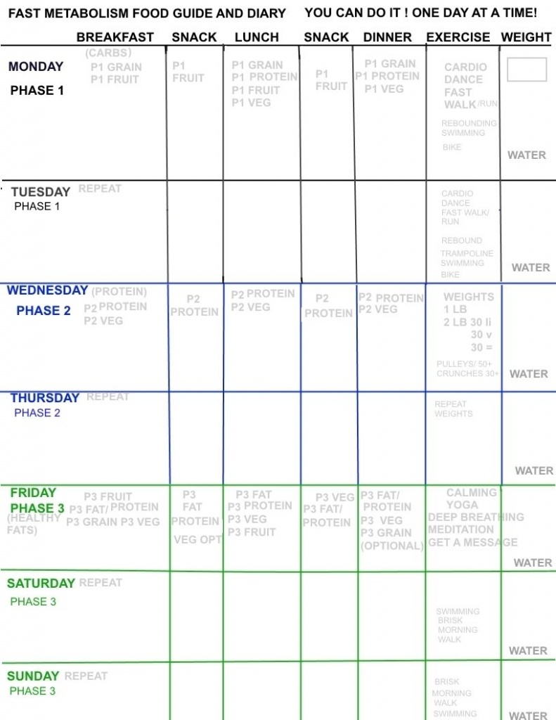 Printable Fast Metabolism Diet Meal Plan