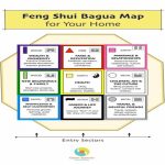 Feng Shui Bed Direction Chart Bagua Map Printable House Small   Bagua Map Printable