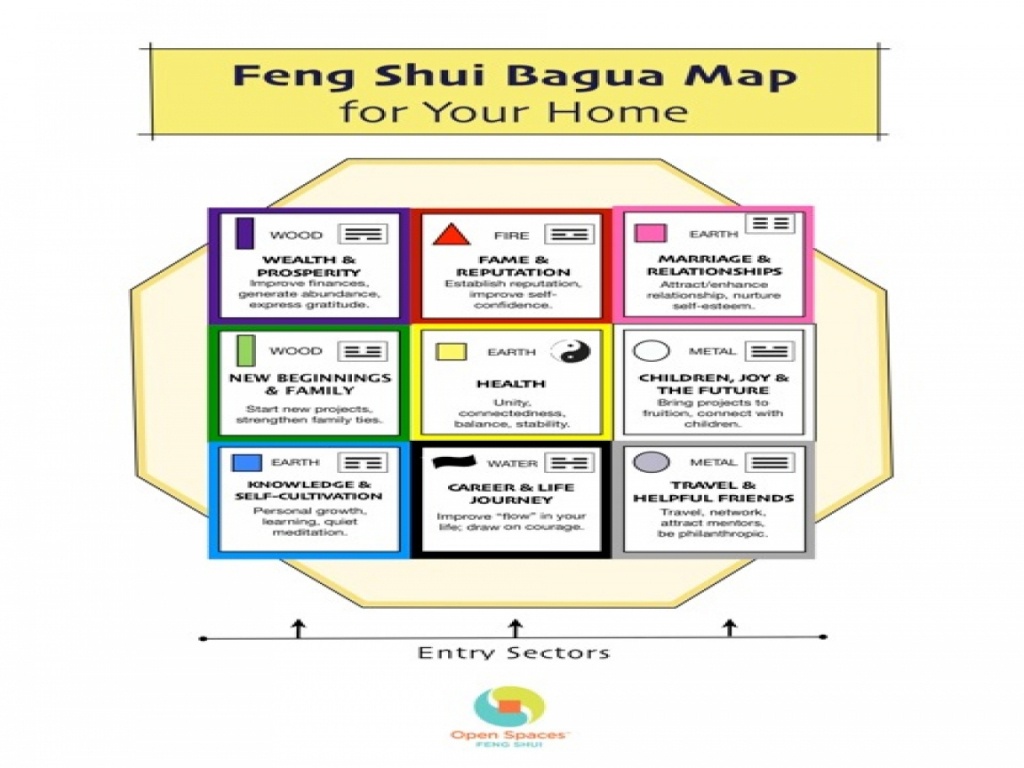 Feng Shui Bed Direction Chart Bagua Map Printable House Small - Bagua Map Printable