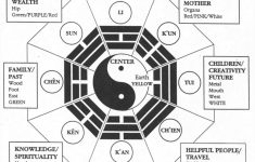 Feng Shui For Landscape Design | John Montgomery Landscape Architects - Bagua Map Printable