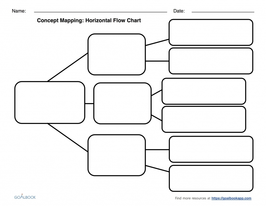 Flow Diagram Template | Template Business - Flow Map Template Printable