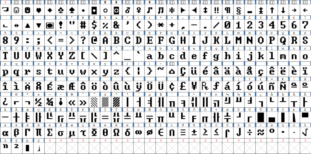 Font With 256 Distinguishable Characters (For Binary Files - Printable Character Map