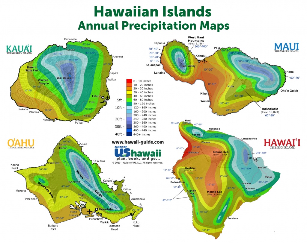 Hawaii Weather And Climate Patterns - Map Of Hawaiian Islands And California