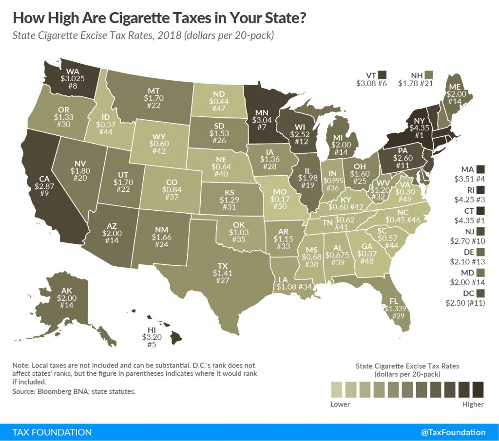 How High Are Cigarette Tax Rates In Your State? Tax Foundation