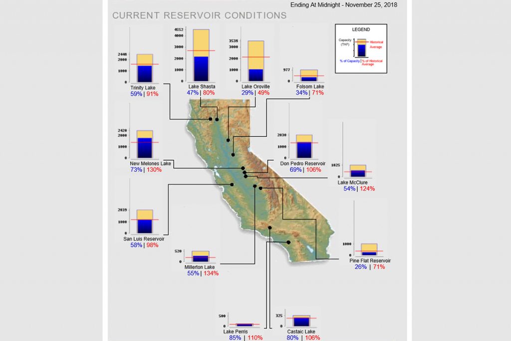 Interactive Map Of Water Levels For Major Reservoirs In California