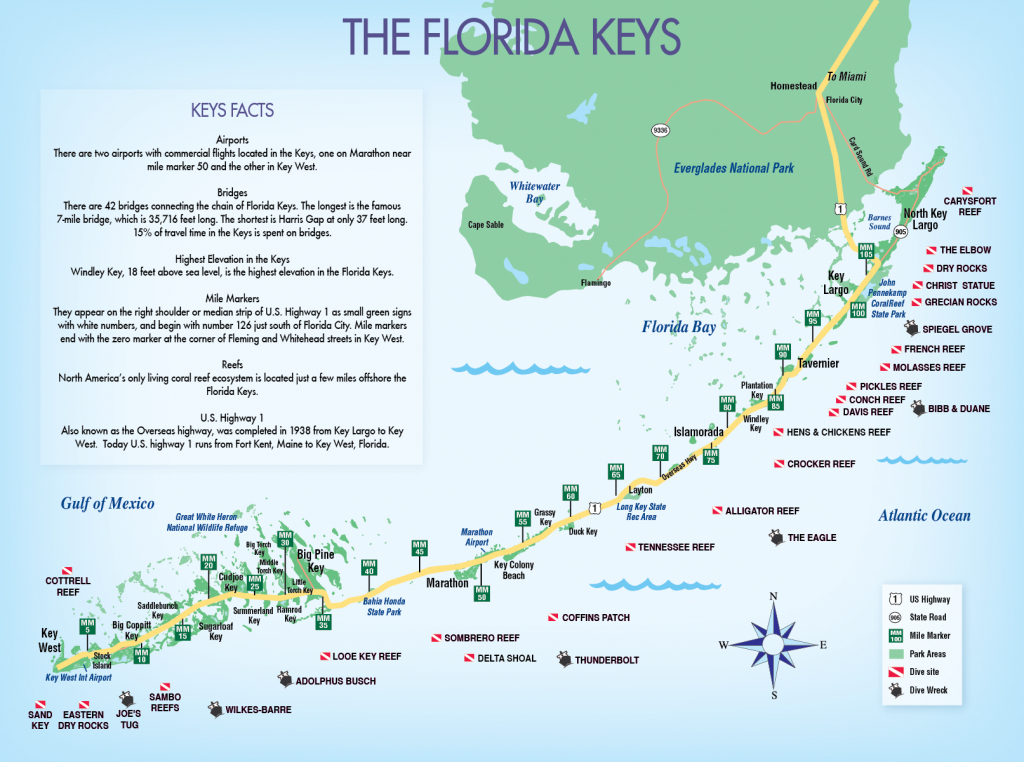 Keys &amp;amp; Key West Map Pdfs - Destination - Where Is Islamorada Florida On Map