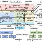 Linux Faq Performance Analysis Tools For Various Linux Kernel   Linux Kernel Map In Printable Pdf