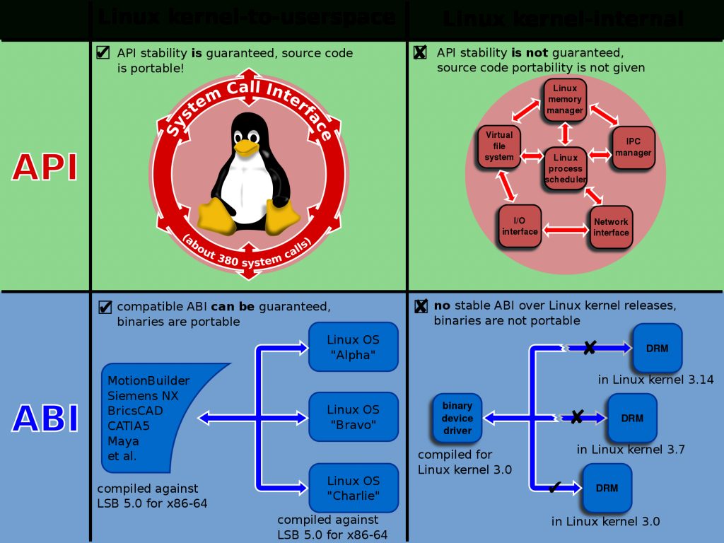 linux kernel map