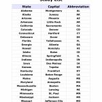 List Of States And Capitals And Abbreviations   Google Search | 4Th   Printable State Abbreviations Map