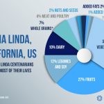 Loma Linda, California   Blue Zones   Loma Linda California Map