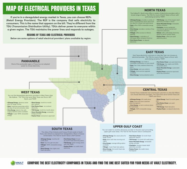 Texas Utility Map
