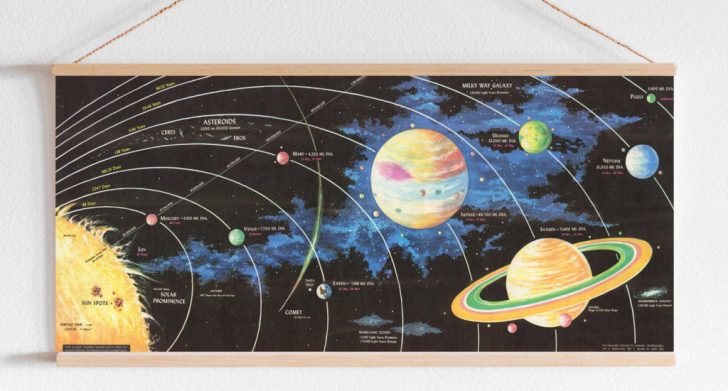 Printable Map Of The Solar System