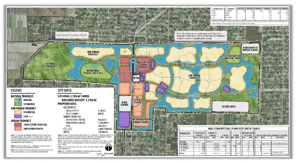 Minto Westlake Project: Images Show Massive Scale Of Plans | Eye On - Westlake Florida Map