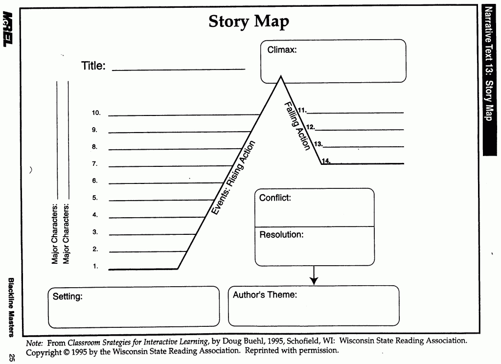 Ms Lewis Honors La 10 Home Education Graphic Organizers Printable Story Map Graphic Organizer 