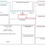 Nursing Concept Map/drug List/nursing Assessment/nursing | Etsy   Printable Concept Map