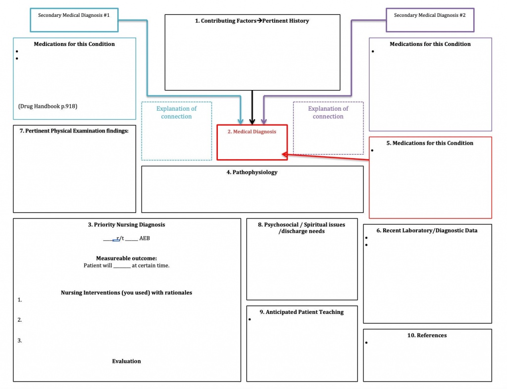 Nursing Concept Map/drug List/nursing Assessment/nursing | Etsy - Printable Concept Map