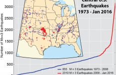 Research - Usgs Recent Earthquake Map California