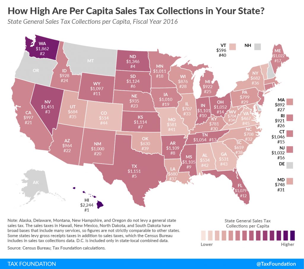 Sales Taxes Per Capita How Much Does Your State Collect? Texas