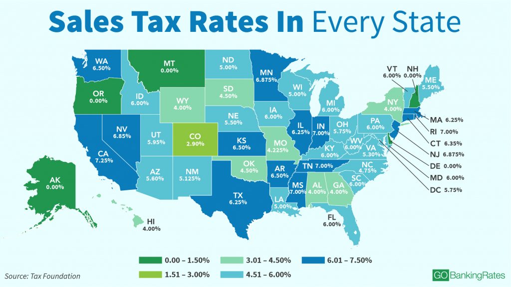 Sales Taxstate Here's How Much You're Really Paying California Sales