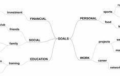 Smart Goals In A Mind Map - Simplemind - Printable Mind Maps For Students