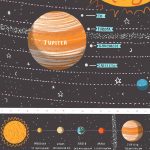 Solar System Map Printalex Foster Illustration   Printable Map Of The Solar System