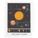 Solar System Map Printalex Foster Illustration   Printable Map Of The Solar System