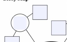 Story Map Graphic Organizer | Graphic Organizers | Graphic - Printable Story Map Graphic Organizer