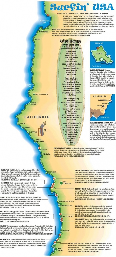Surfin&amp;#039; Usa” Map | Surf&amp;#039;s Up | California Beach Camping, Southern - California Surf Map