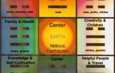 The Bagua | Feng Shui Fix - Bagua Map Printable
