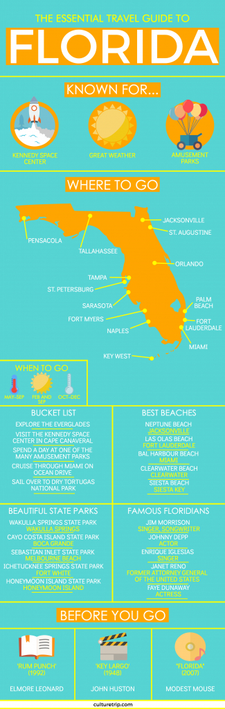 The Essential Travel Guide To Florida (Infographic) | Travel Guides - Florida Travel Guide Map