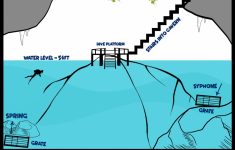 The Prehistoric Spring Of The Devil's Den Underwater Map In Florida - Devil&amp;#039;s Den Florida Map